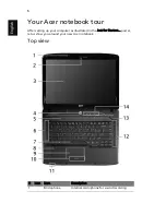 Preview for 6 page of Acer Aspire 5530 Series Quick Manual