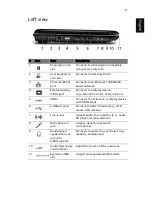 Preview for 9 page of Acer Aspire 5530 Series Quick Manual