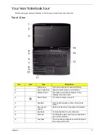 Preview for 15 page of Acer Aspire 5530 Series Service Manual