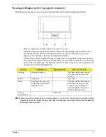 Preview for 21 page of Acer Aspire 5530 Series Service Manual