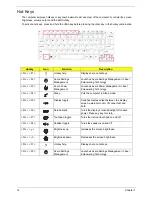 Preview for 24 page of Acer Aspire 5530 Series Service Manual