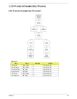 Preview for 107 page of Acer Aspire 5530 Series Service Manual