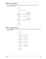 Preview for 163 page of Acer Aspire 5530 Series Service Manual