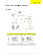 Preview for 173 page of Acer Aspire 5530 Series Service Manual