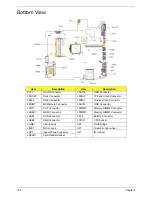 Preview for 174 page of Acer Aspire 5530 Series Service Manual