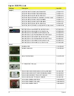 Preview for 182 page of Acer Aspire 5530 Series Service Manual