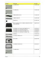 Preview for 189 page of Acer Aspire 5530 Series Service Manual