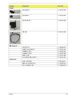 Preview for 191 page of Acer Aspire 5530 Series Service Manual