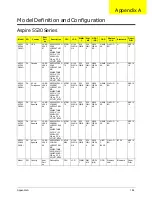 Preview for 194 page of Acer Aspire 5530 Series Service Manual