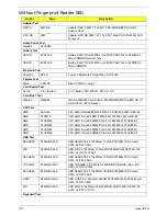 Preview for 200 page of Acer Aspire 5530 Series Service Manual