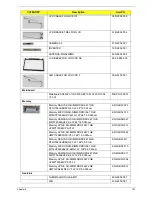 Предварительный просмотр 163 страницы Acer ASPIRE 5532 Service Manual