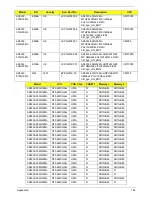 Предварительный просмотр 172 страницы Acer ASPIRE 5532 Service Manual