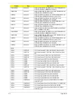 Предварительный просмотр 184 страницы Acer ASPIRE 5532 Service Manual