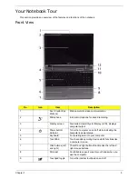 Предварительный просмотр 15 страницы Acer Aspire 5538 Series Service Manual