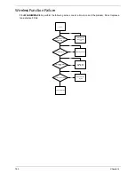 Предварительный просмотр 175 страницы Acer Aspire 5538 Series Service Manual