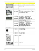 Предварительный просмотр 200 страницы Acer Aspire 5538 Series Service Manual