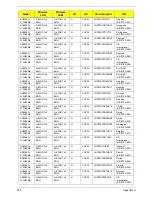 Предварительный просмотр 215 страницы Acer Aspire 5538 Series Service Manual