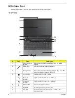 Предварительный просмотр 16 страницы Acer ASPIRE 553G Service Manual