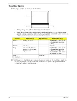 Предварительный просмотр 20 страницы Acer ASPIRE 553G Service Manual