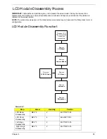 Предварительный просмотр 105 страницы Acer ASPIRE 553G Service Manual