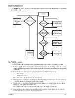 Предварительный просмотр 161 страницы Acer ASPIRE 553G Service Manual