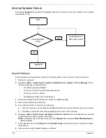 Предварительный просмотр 166 страницы Acer ASPIRE 553G Service Manual