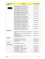 Предварительный просмотр 189 страницы Acer ASPIRE 553G Service Manual