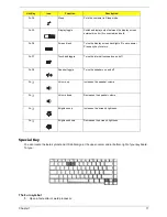 Предварительный просмотр 23 страницы Acer Aspire 5540 Service Manual