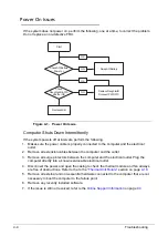 Preview for 170 page of Acer Aspire 5560 Service Manual