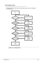 Preview for 171 page of Acer Aspire 5560 Service Manual