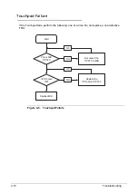 Preview for 176 page of Acer Aspire 5560 Service Manual