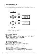 Preview for 177 page of Acer Aspire 5560 Service Manual