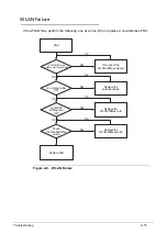 Preview for 181 page of Acer Aspire 5560 Service Manual