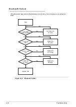 Preview for 182 page of Acer Aspire 5560 Service Manual