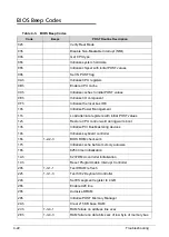 Preview for 188 page of Acer Aspire 5560 Service Manual