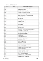 Preview for 191 page of Acer Aspire 5560 Service Manual