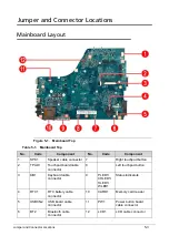 Preview for 201 page of Acer Aspire 5560 Service Manual