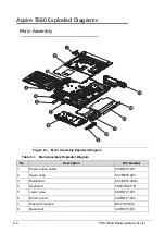 Preview for 208 page of Acer Aspire 5560 Service Manual