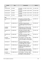 Preview for 229 page of Acer Aspire 5560 Service Manual