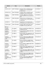 Preview for 231 page of Acer Aspire 5560 Service Manual