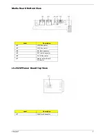 Предварительный просмотр 13 страницы Acer Aspire 5610 Series Service Manual