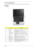 Предварительный просмотр 15 страницы Acer Aspire 5610 Series Service Manual