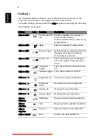 Preview for 8 page of Acer Aspire 5625 Series Quick Manual