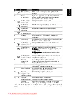 Preview for 17 page of Acer Aspire 5625 Series Quick Manual