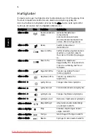 Preview for 96 page of Acer Aspire 5625 Series Quick Manual