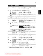 Preview for 105 page of Acer Aspire 5625 Series Quick Manual