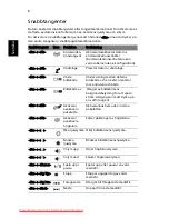 Preview for 106 page of Acer Aspire 5625 Series Quick Manual