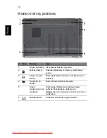 Preview for 142 page of Acer Aspire 5625 Series Quick Manual