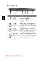 Preview for 152 page of Acer Aspire 5625 Series Quick Manual