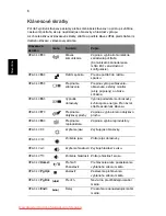 Preview for 170 page of Acer Aspire 5625 Series Quick Manual